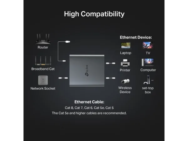 TP-LINK EH210 1 to 2 Gigabit Ethernet Splitter, Aluminum Alloy Case