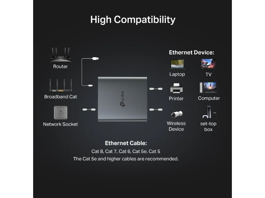 TP-LINK EH210 1 to 2 Gigabit Ethernet Splitter, Aluminum Alloy Case