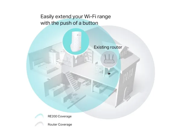 TP-LINK RE200 AC750 Mesh Wi-Fi Range Extender, extend to 185 m2, 1 10/100Mbps Ethernet Port (RJ45)