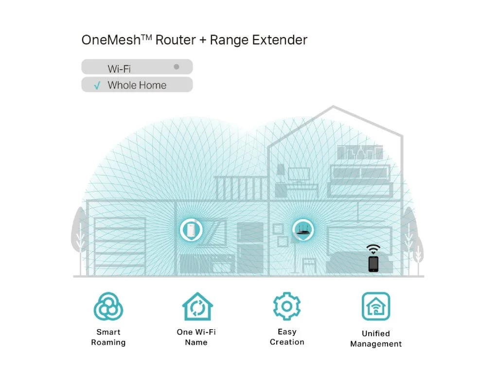 TP-LINK RE200 AC750 Mesh Wi-Fi Range Extender, extend to 185 m2, 1 10/100Mbps Ethernet Port (RJ45)