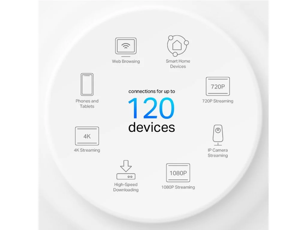 TP-LINK DECO X10 (1-PACK) AX1500 Whole Home Mesh Wi-Fi 6 System, up to 190 m2