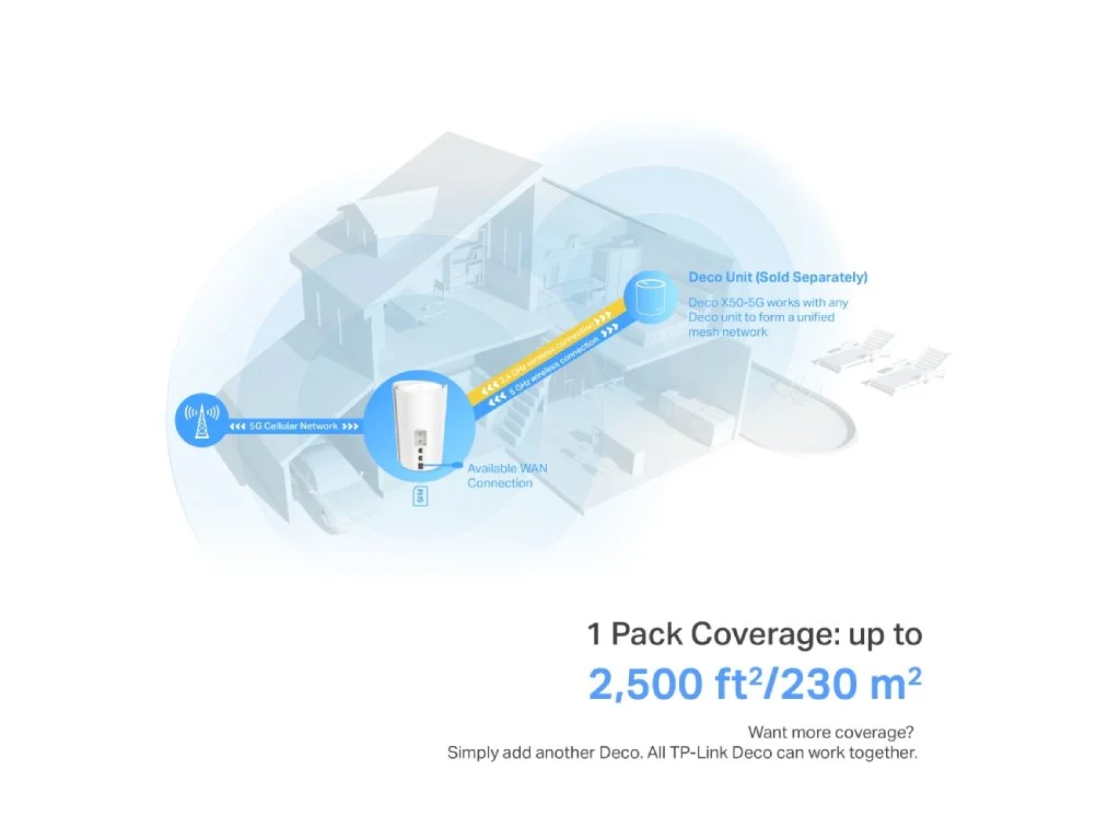 TP-LINK Deco X50-5G(1-pack) 5G AX3000 Whole Home Mesh WiFi 6 Gateway,Nano SIM card slot,Up to 230 m2