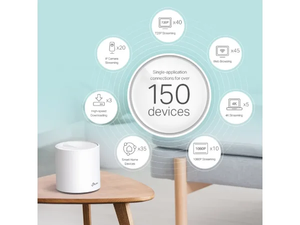 TP-LINK DECO X60(2-PACK) AX3000 Whole Home Mesh Wi-Fi 6 System up to 460 m2