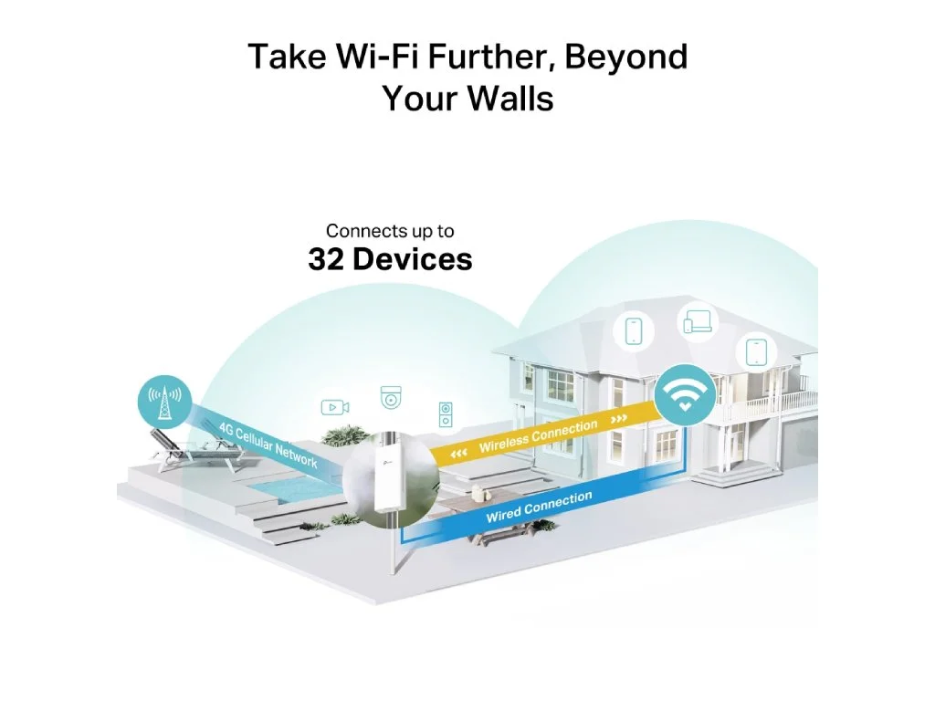 TP-LINK TL-MR100-Outdoor 4G LTE 300 Mbps Wi-Fi Outdoor Router, PoE/DC Power Supply, IP65