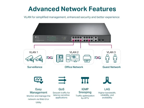 TP-LINK TL-SG1218MPE 18-Port Gigabit Easy Smart Switch with 16-Port PoE+, 250 W PoE power budget
