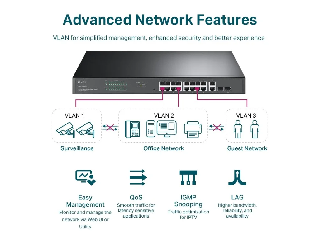 TP-LINK TL-SG1218MPE 18-Port Gigabit Easy Smart Switch with 16-Port PoE+, 250 W PoE power budget