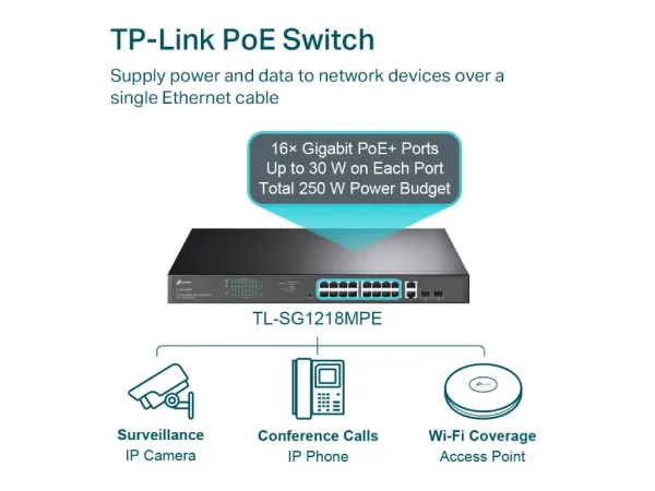 TP-LINK TL-SG1218MPE 18-Port Gigabit Easy Smart Switch with 16-Port PoE+, 250 W PoE power budget